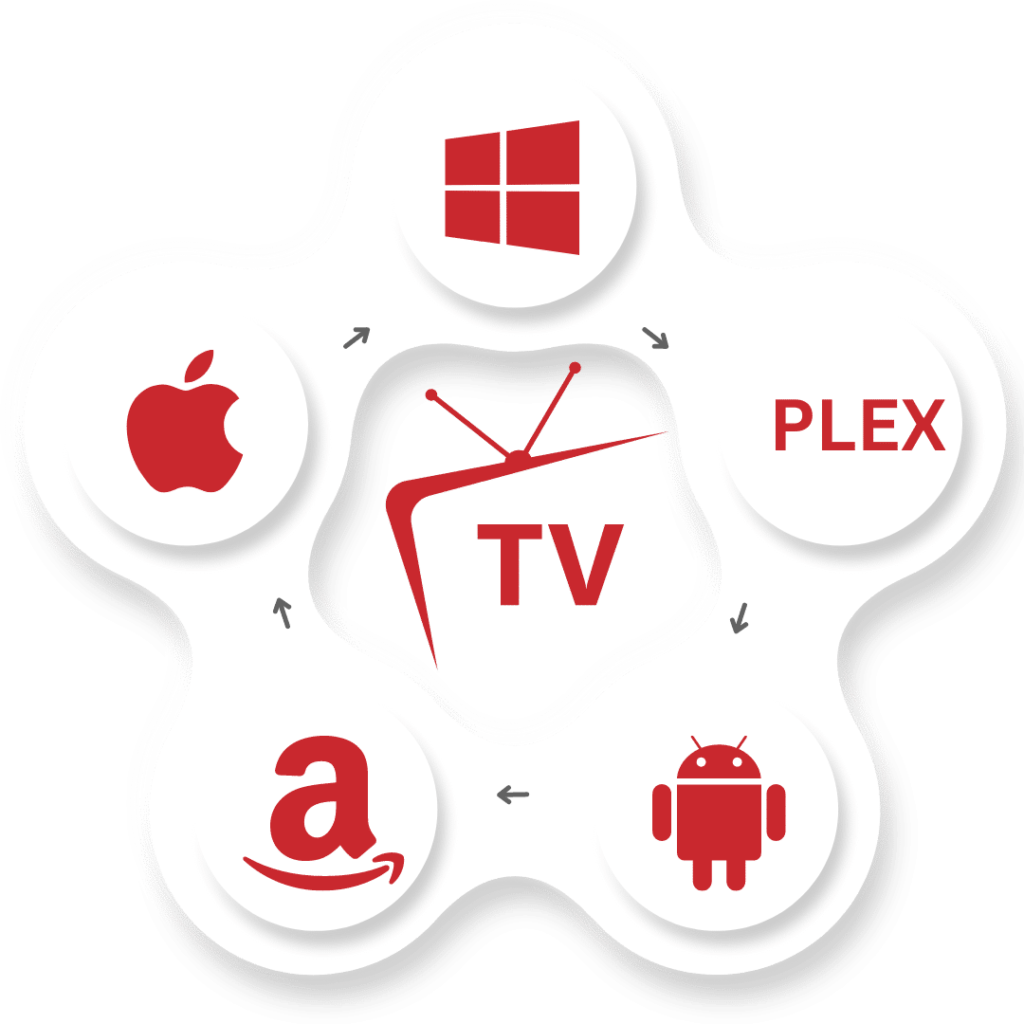 iptv abonnement